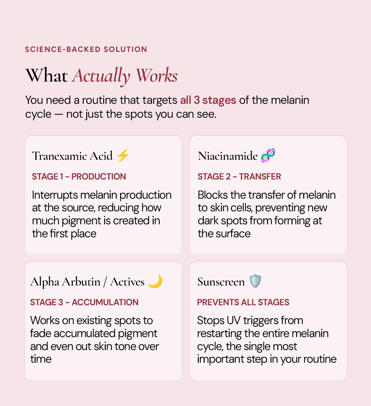 Science-backed solution section